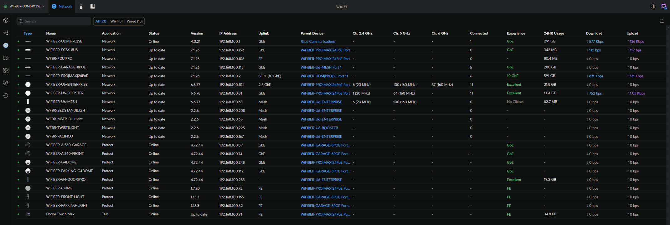UniFi Network Devices