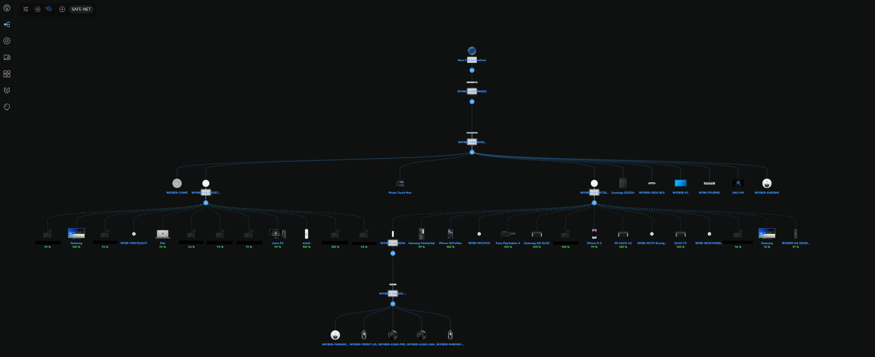 UniFi Network Tree