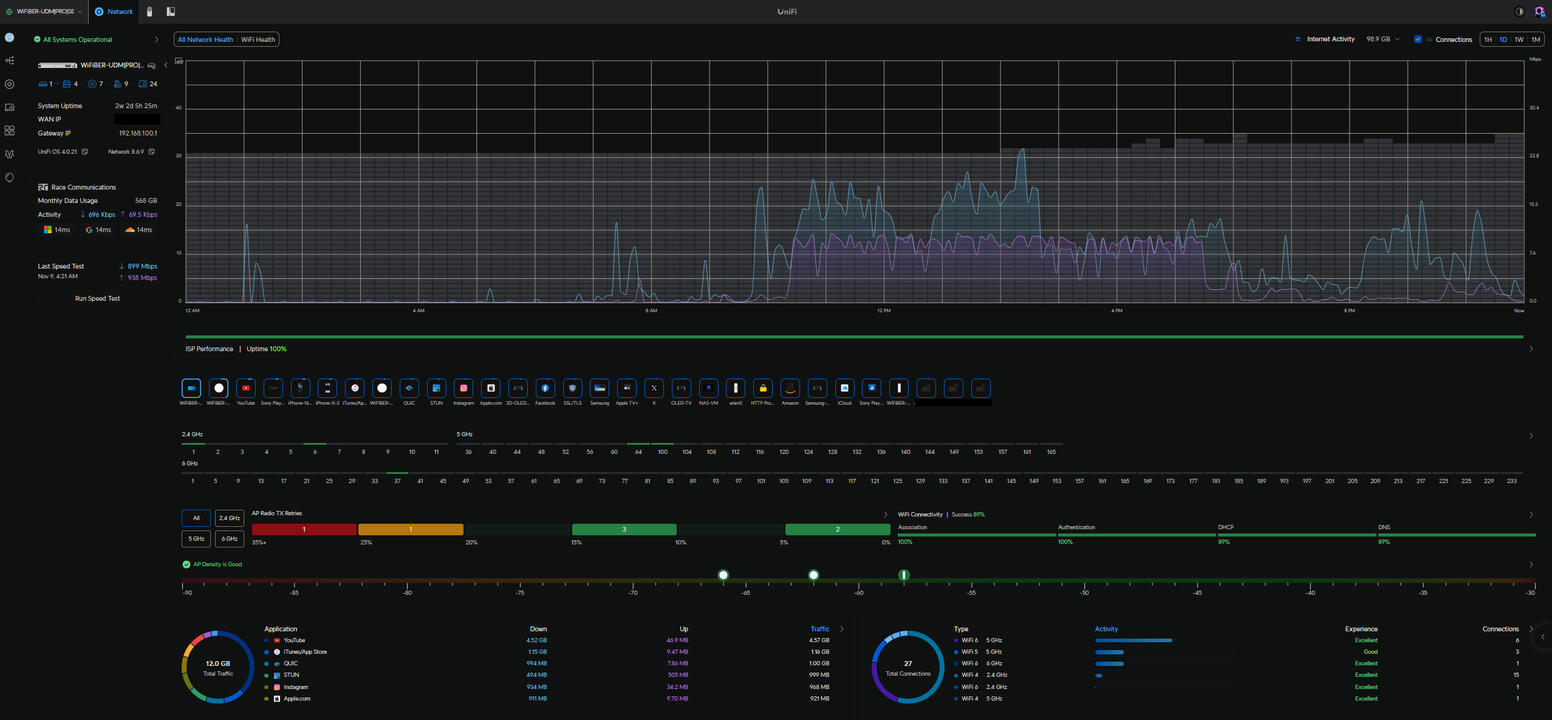 UniFi Network Dashboard