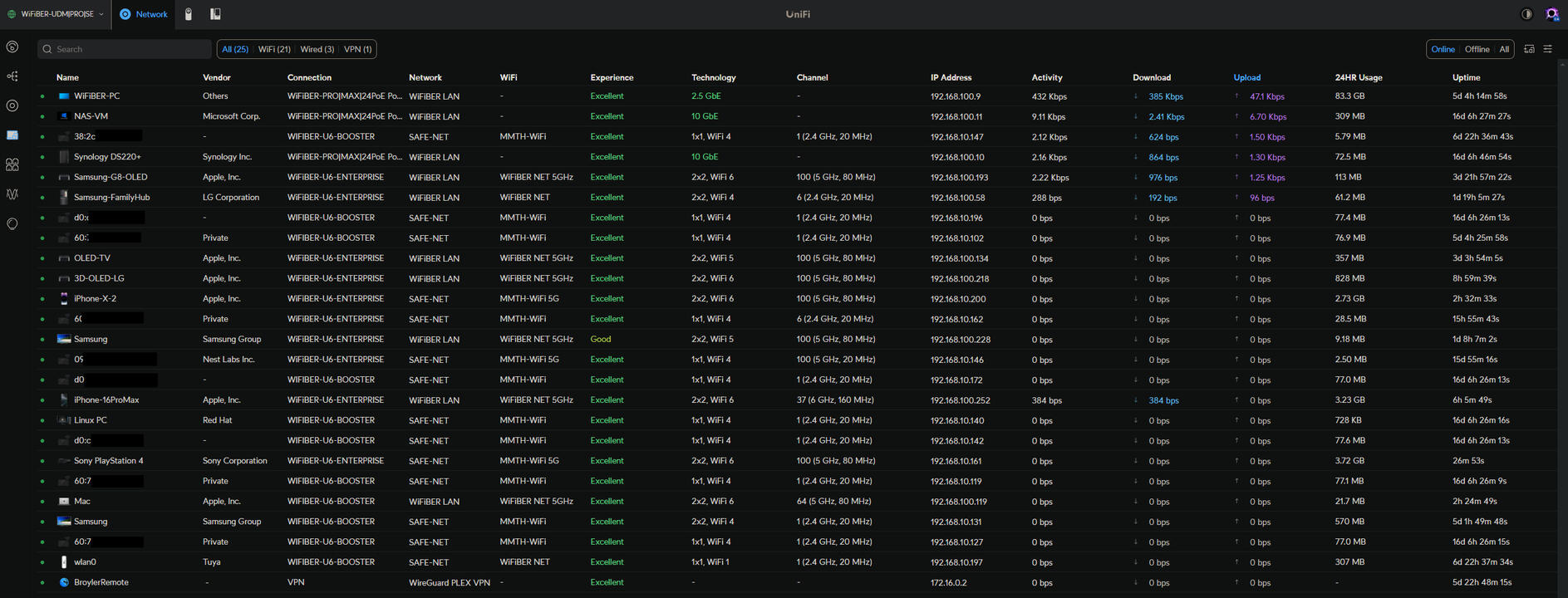 UniFi Network Clients